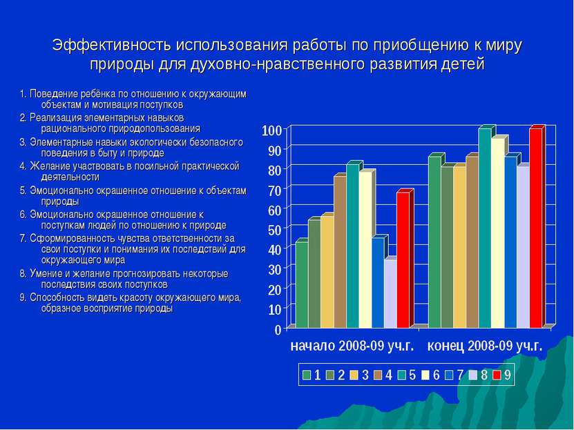 Эффективность использования работы по приобщению к миру природы для духовно-н...