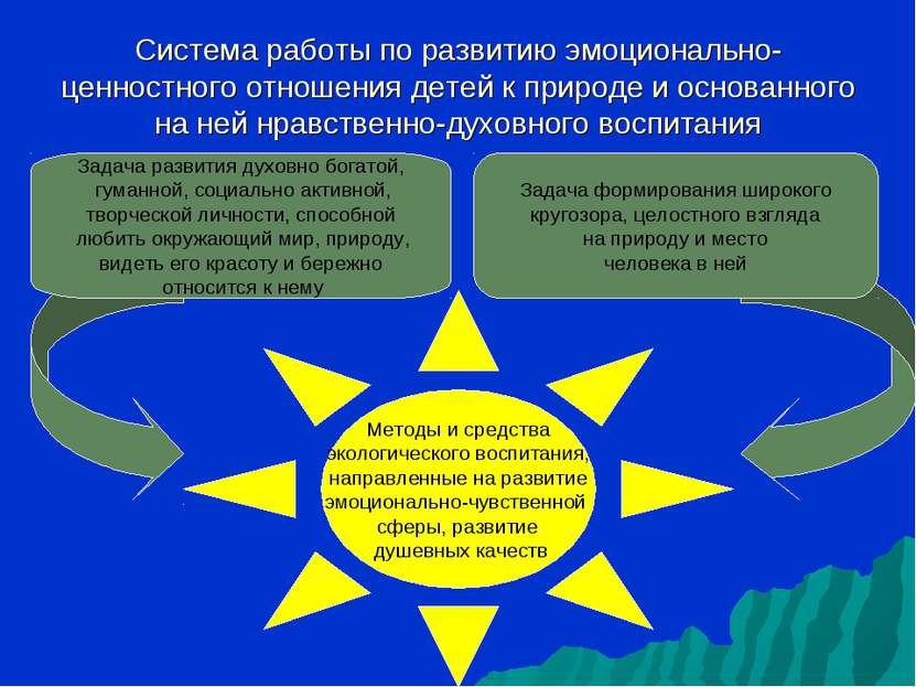 Система работы по развитию эмоционально-ценностного отношения детей к природе...