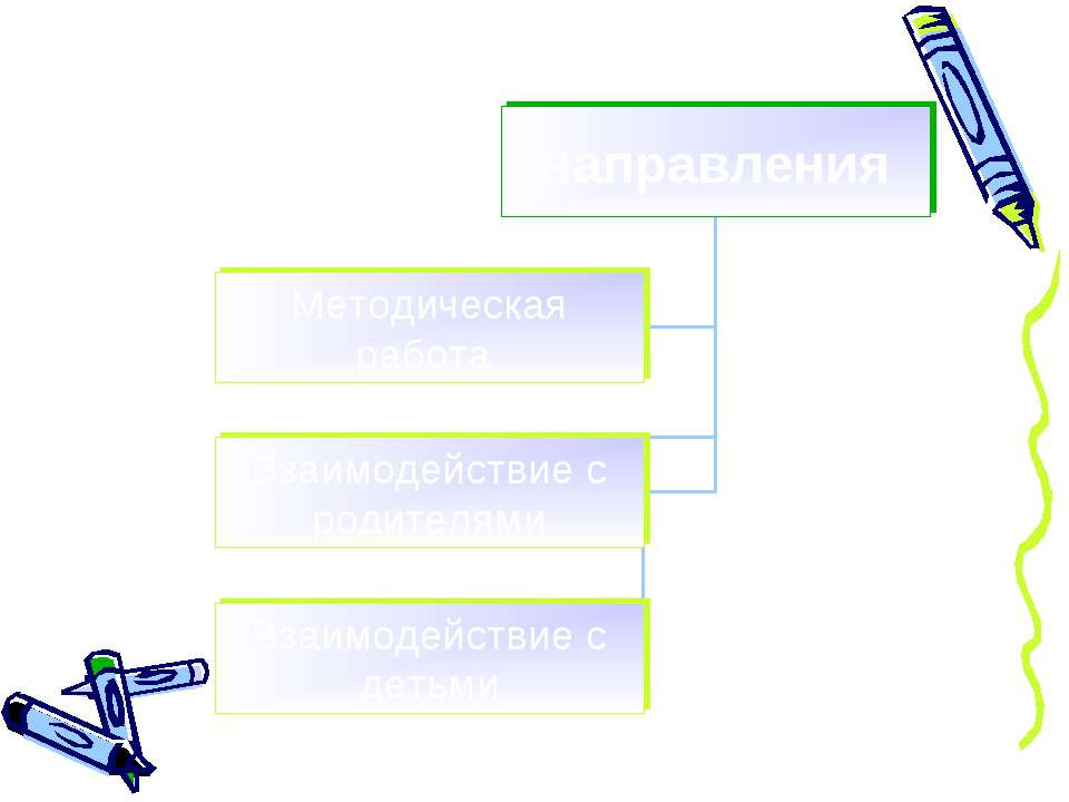 Дорожная карта по преемственности доу и школы