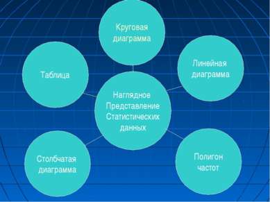 Круговая диаграмма Столбчатая диаграмма Полигон частот Линейная диаграмма Таб...