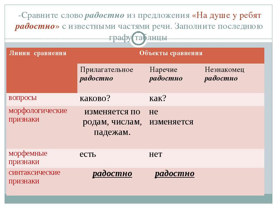 Радостно какая часть речи в русском. Какой частью речи является слово радостно. Сопоставить слова. Сравнение в тексте. На душе радостно часть речи.