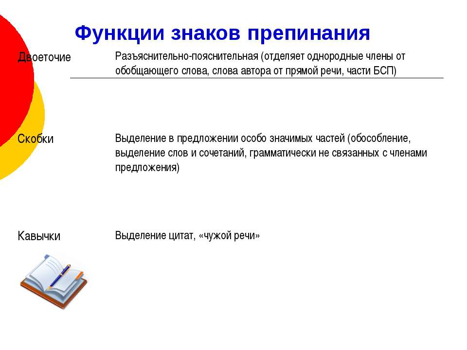 Прямая обязанность художника изображение действительности знаки препинания