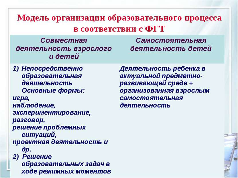 Модель организации образовательного процесса в соответствии с ФГТ Совместная ...