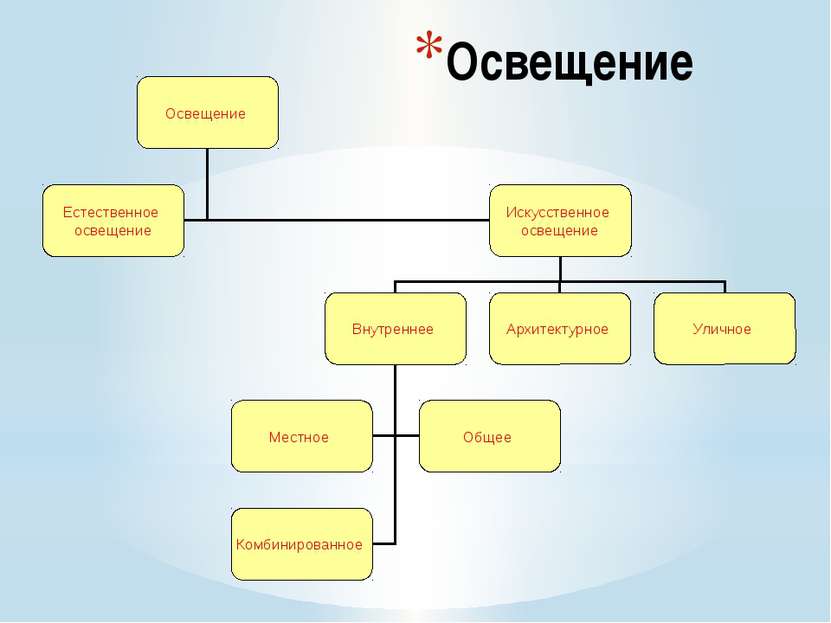 Интернет ресурсы http://go.mail.ru/ http://better-house.ru/interer/svetodiodn...
