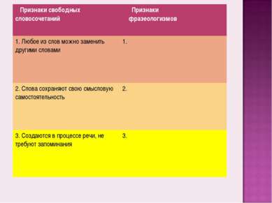 Признаки свободных словосочетаний Признаки фразеологизмов 1. Любое из слов мо...