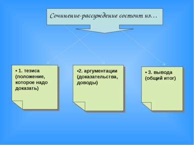 • 1. тезиса (положение, которое надо доказать) •2. аргументации (доказательст...