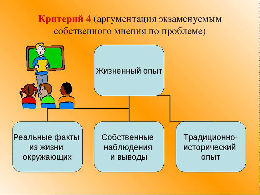 Критерий 4 (аргументация экзаменуемым собственного мнения по проблеме)