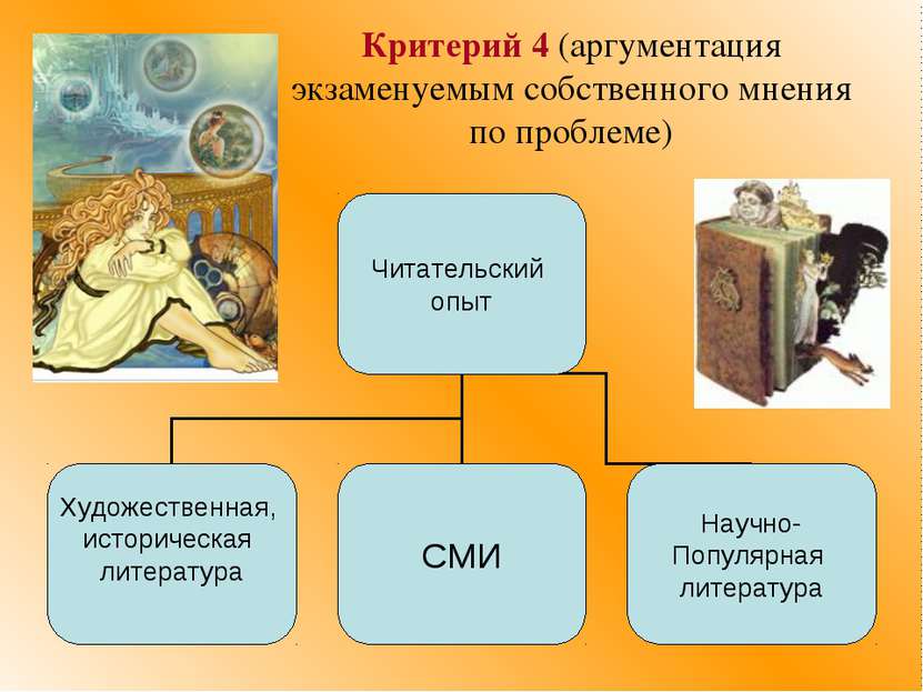 Критерий 4 (аргументация экзаменуемым собственного мнения по проблеме)