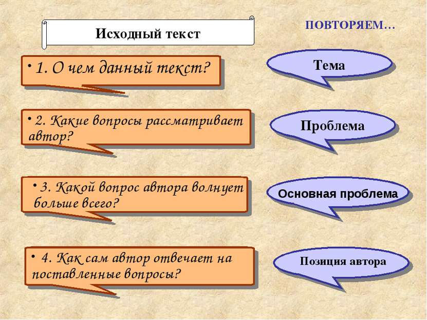 Исходный текст 1. О чем данный текст? 2. Какие вопросы рассматривает автор? 4...