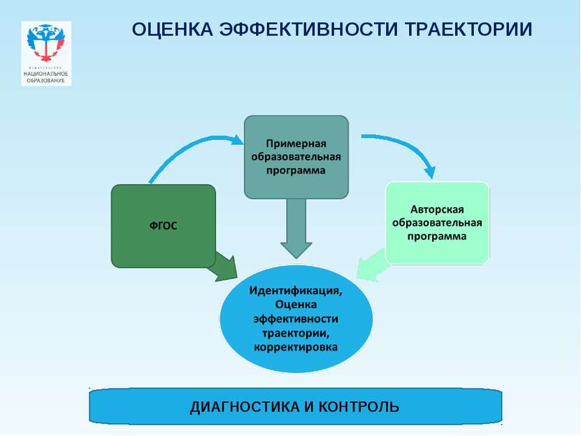 Проектирование образовательных траекторий