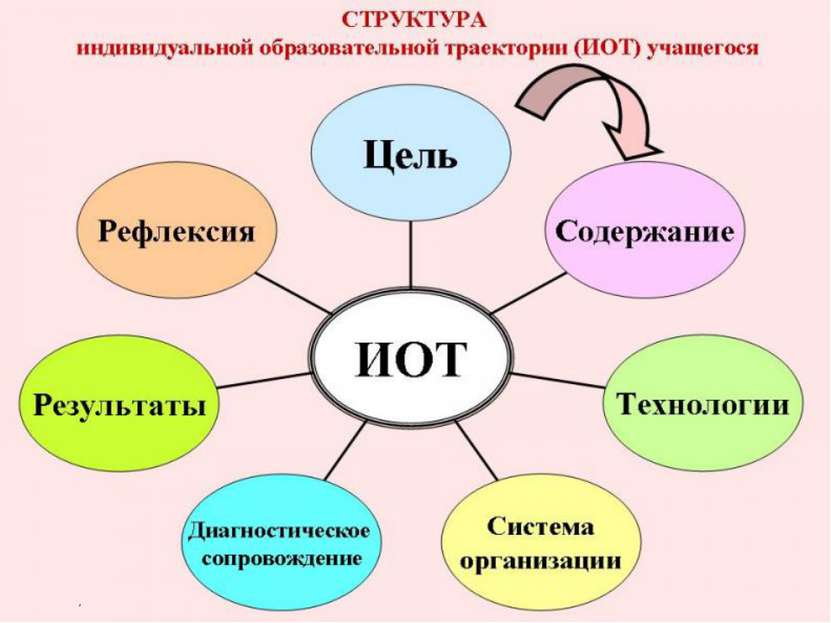 Моя образовательная траектория презентация