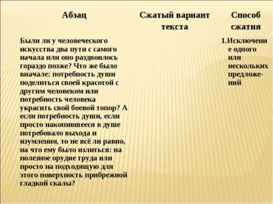 Абзац Сжатый вариант текста Способ сжатия Были ли у человеческого искусства д...