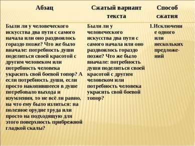 Абзац Сжатый вариант текста Способ сжатия Были ли у человеческого искусства д...