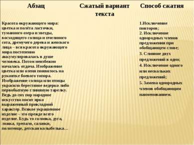 Абзац Сжатый вариант текста Способ сжатия Красота окружающего мира: цветка и ...