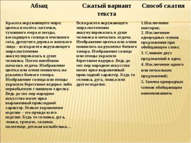 Абзац Сжатый вариант текста Способ сжатия Красота окружающего мира: цветка и ...