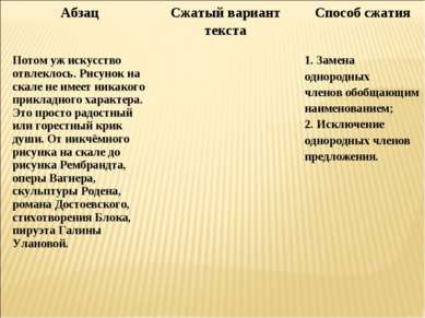 Абзац Сжатый вариант текста Способ сжатия Потом уж искусство отвлеклось. Рису...