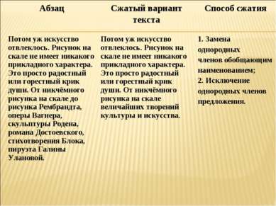 Абзац Сжатый вариант текста Способ сжатия Потом уж искусство отвлеклось. Рису...