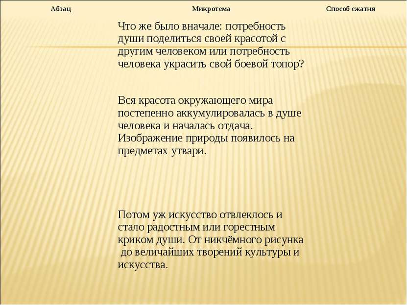 Абзац Микротема Способ сжатия Что же было вначале: потребность души поделитьс...