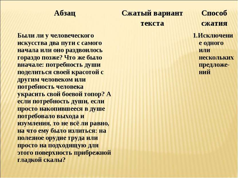 Абзац Сжатый вариант текста Способ сжатия Были ли у человеческого искусства д...