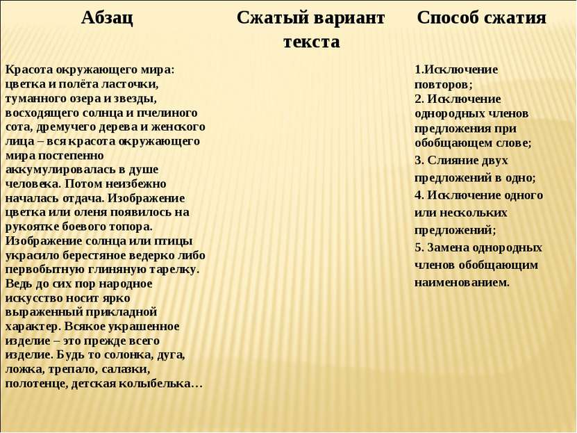 Абзац Сжатый вариант текста Способ сжатия Красота окружающего мира: цветка и ...