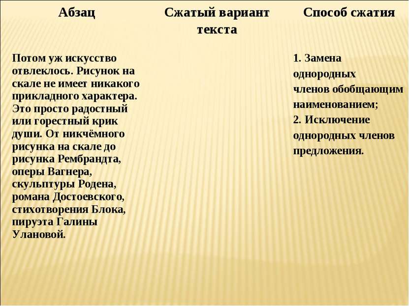 Абзац Сжатый вариант текста Способ сжатия Потом уж искусство отвлеклось. Рису...