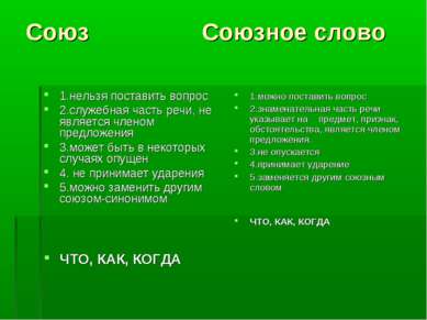 Союз Союзное слово 1.нельзя поставить вопрос 2.служебная часть речи, не являе...