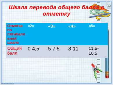 Шкала перевода общего балла в отметку Отметка по пятибалльной шкале «2» «3» «...