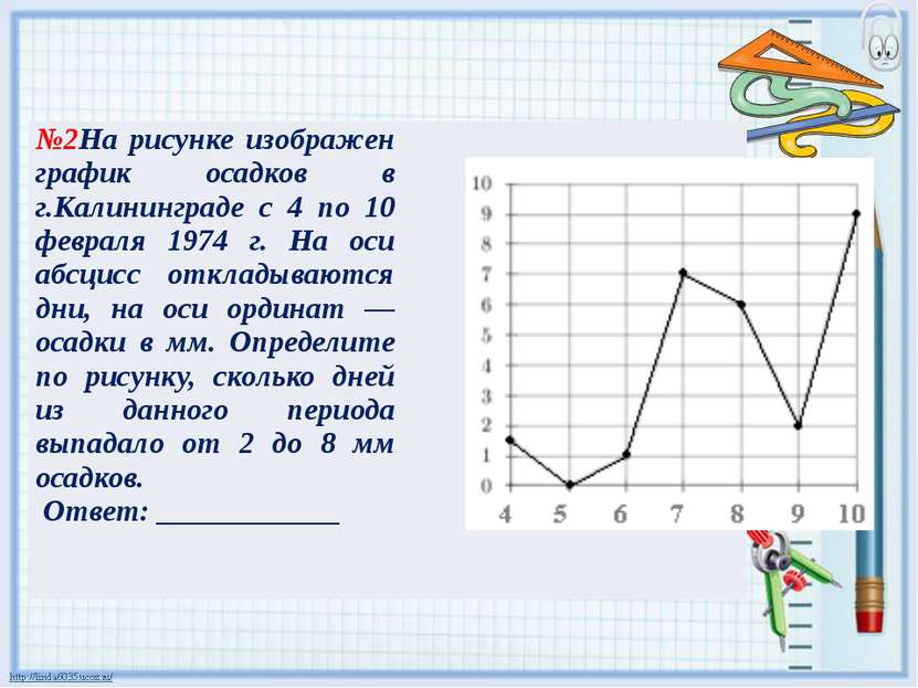 №2Нарисунке изображен график осадков в г.Калининграде с 4 по 10 февраля 1974 ...