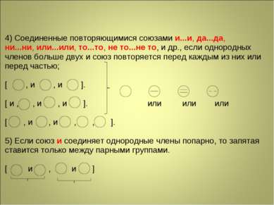 4) Соединенные повторяющимися союзами и...и, да...да, ни...ни, или...или, то....