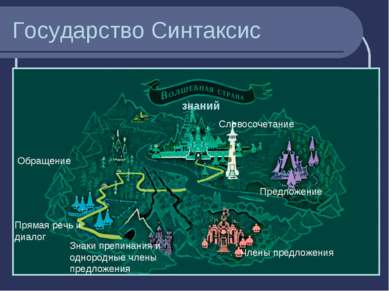 Государство Синтаксис Словосочетание Предложение Члены предложения Знаки преп...