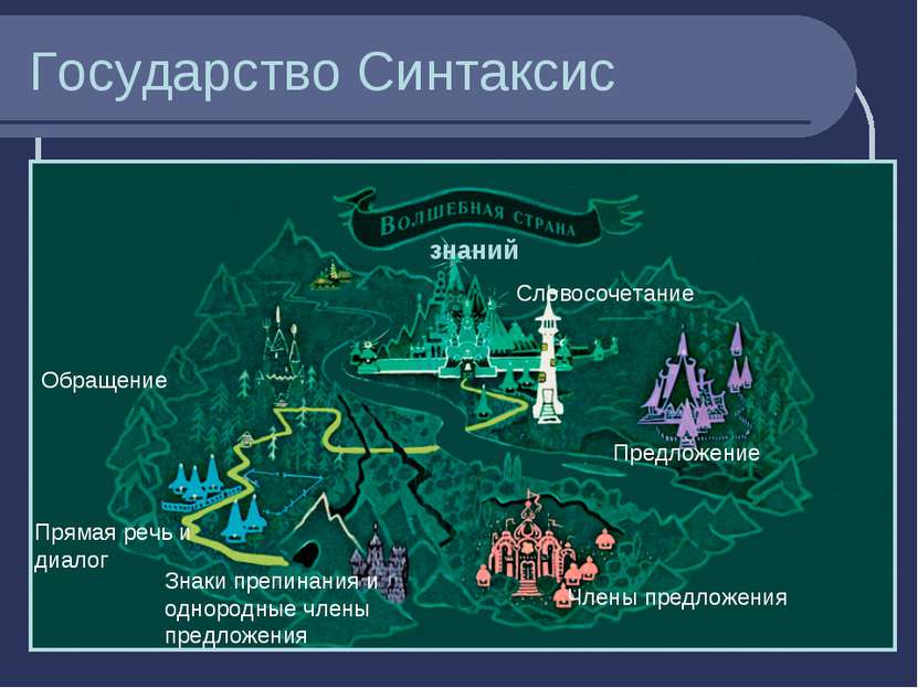 Государство Синтаксис Словосочетание Предложение Члены предложения Знаки преп...