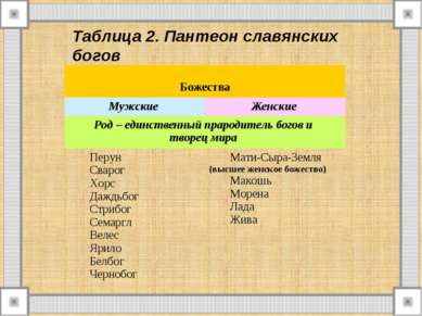 Таблица 2. Пантеон славянских богов Божества Мужские Женские Род – единственн...