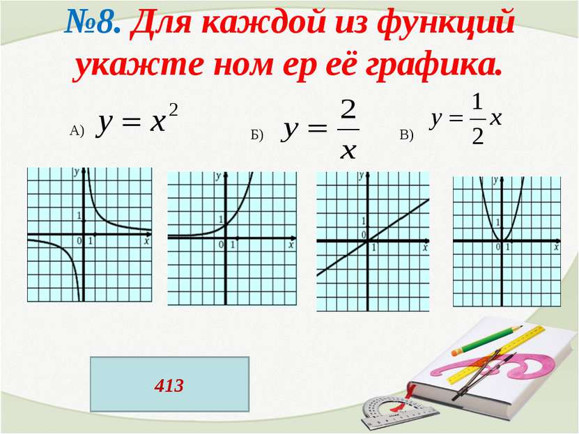 №8. Для каждой из функций укажте ном ер её графика. А) Б) В) 413
