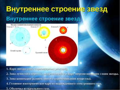 Внутреннее строение звезд Внутреннее строение звезд 1. Ядро звезды (зона терм...