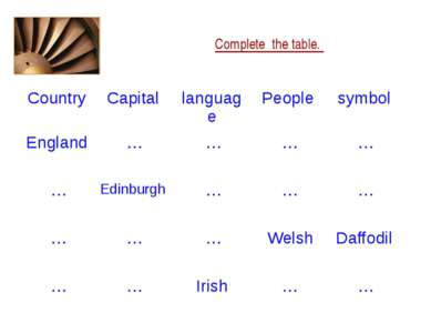 Complete the table. Country Capital language People symbol England … … … … … ...