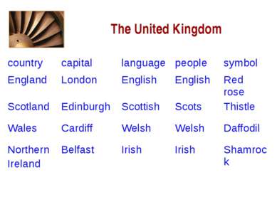 The United Kingdom country capital language people symbol England London Engl...