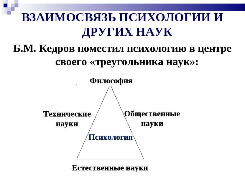 ВЗАИМОСВЯЗЬ ПСИХОЛОГИИ И ДРУГИХ НАУК Б.М. Кедров поместил психологию в центре...