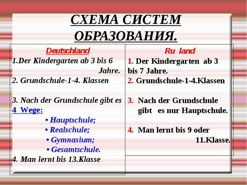 СХЕМА СИСТЕМ ОБРАЗОВАНИЯ. Deutschland Der Kindergarten аb 3 bis 6 Jahre. 2. G...