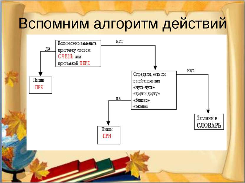 Вспомним алгоритм действий