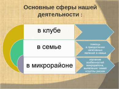 Основные сферы нашей деятельности :