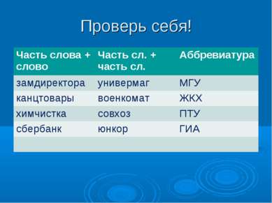 Проверь себя! Часть слова + слово Часть сл. + часть сл. Аббревиатура замдирек...