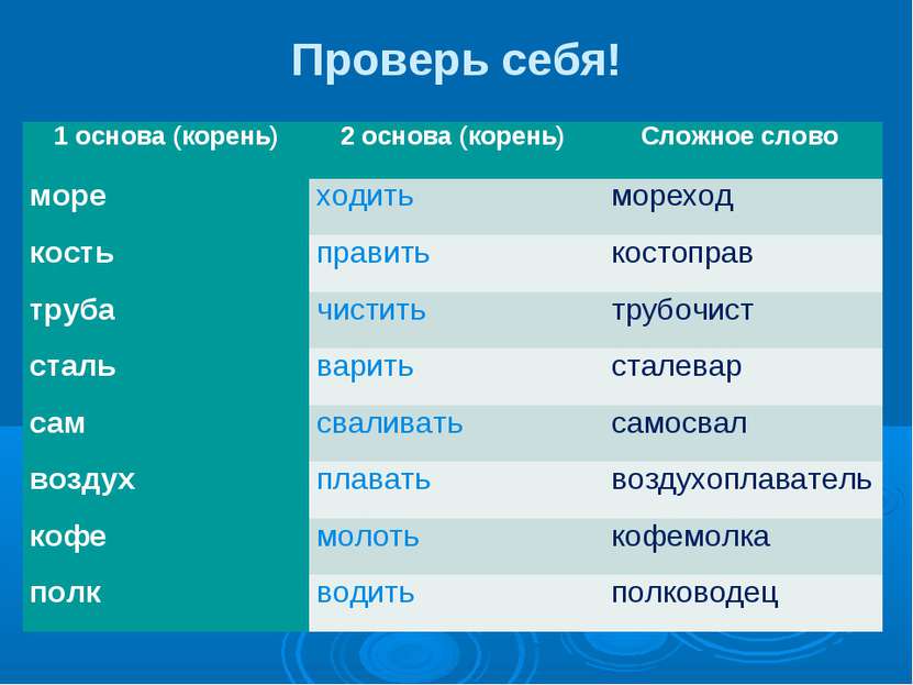 Проверь себя! 1 основа (корень) 2 основа (корень) Сложное слово море ходить  ...