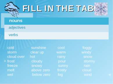 FILL IN THE TABLE cold sunshine cool foggy storm clear up warm windy cloud ov...