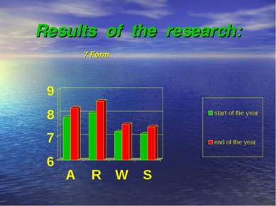 Results of the research: 7 Form