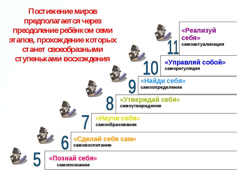 Постижение миров предполагается через преодоление ребёнком семи этапов, прохо...