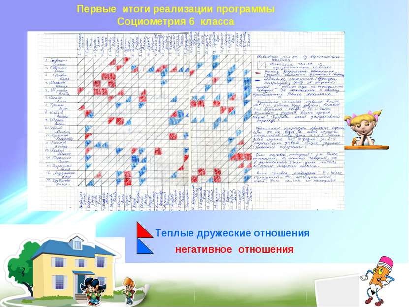 Первые итоги реализации программы Социометрия 6 класса Теплые дружеские отнош...