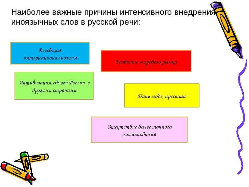 Наиболее важные причины интенсивного внедрения иноязычных слов в русской речи...