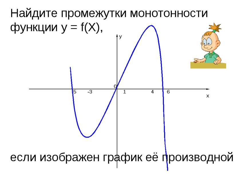 y x 4 1 -3 -5 6 0 Найдите промежутки монотонности функции y = f(X), если изоб...