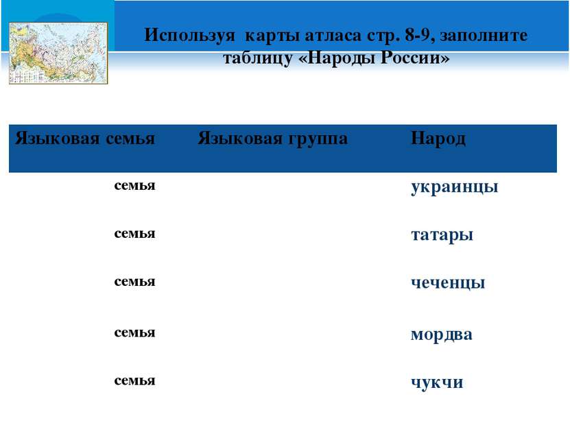 Используя карты атласа стр. 8-9, заполните таблицу «Народы России» Языковая с...