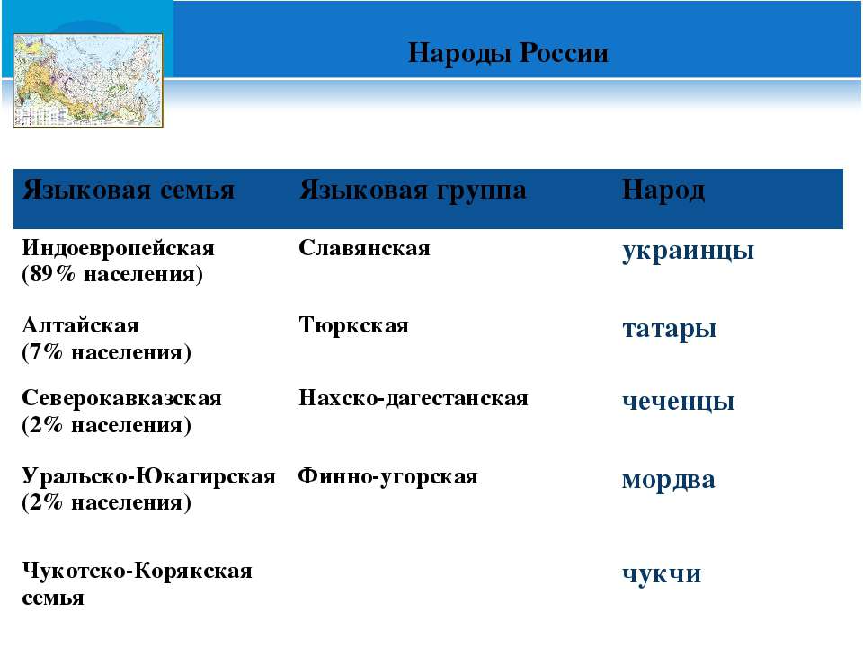 К какой языковой семье относятся ханты. Алтайская семья народы таблица. Таблица языковых семей и групп. Языковые семьи России. Таблица языковые семьи и группы народов.
